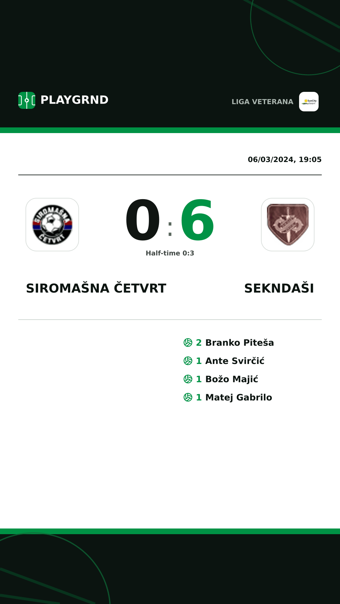 Instagram artwork: Siromašna Četvrt 0:6 Sekndaši