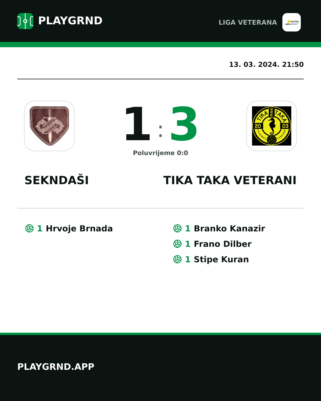 Instagram slika: Sekndaši 1:3 Tika Taka Veterani