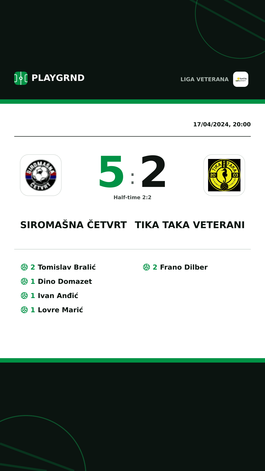 Instagram artwork: Siromašna Četvrt 5:2 Tika Taka Veterani