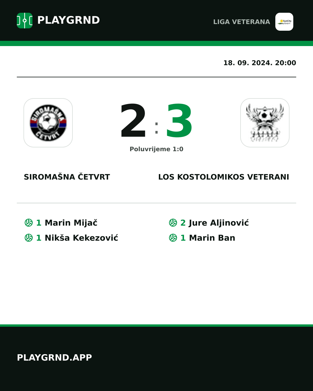 Instagram slika: Siromašna Četvrt 2:3 Los Kostolomikos Veterani