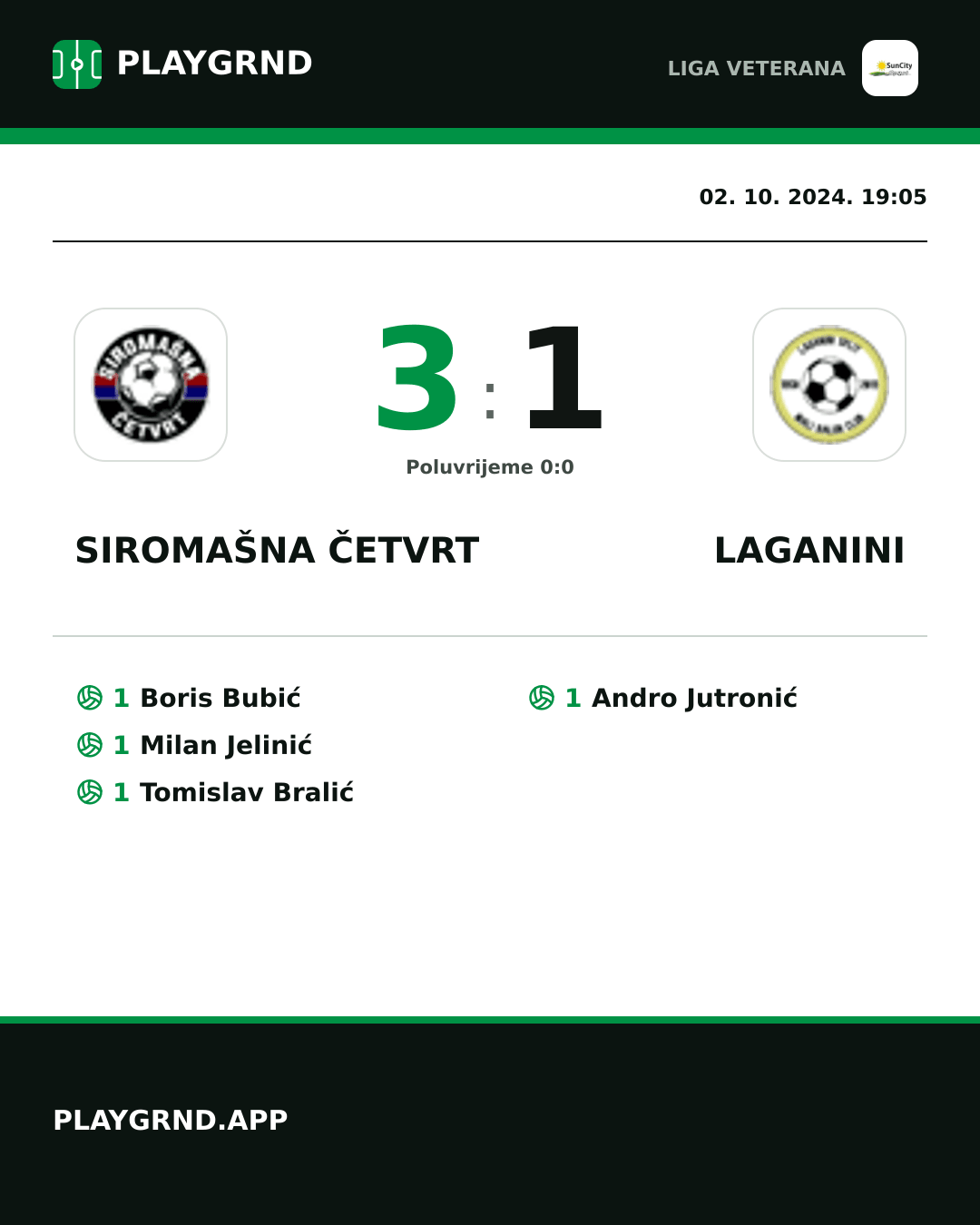 Instagram slika: Siromašna Četvrt 3:1 Laganini
