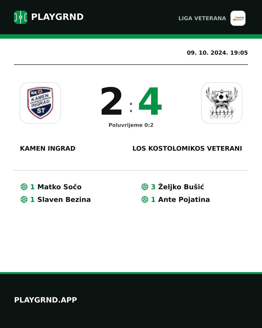 Instagram slika: Kamen Ingrad 2:4 Los Kostolomikos Veterani