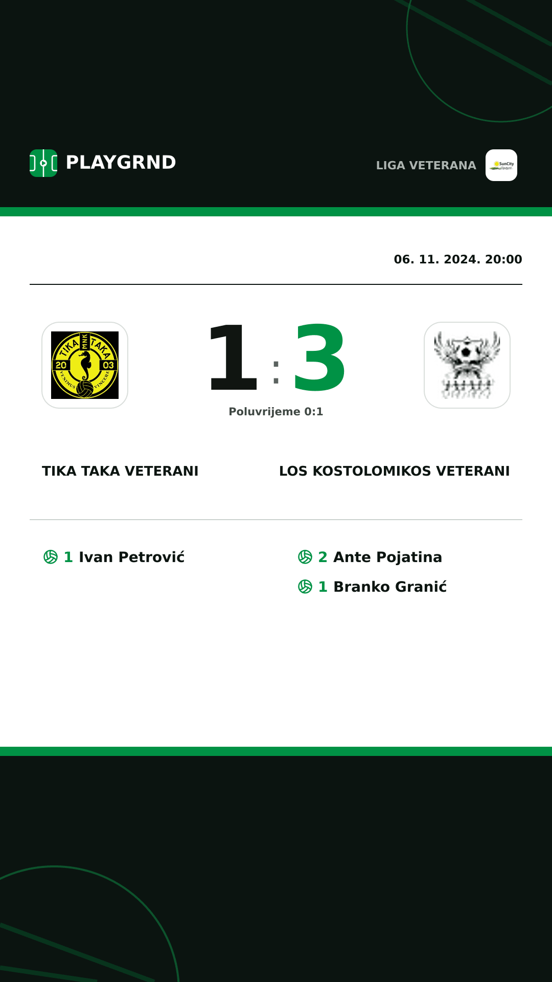Instagram slika: Tika Taka Veterani 1:3 Los Kostolomikos Veterani