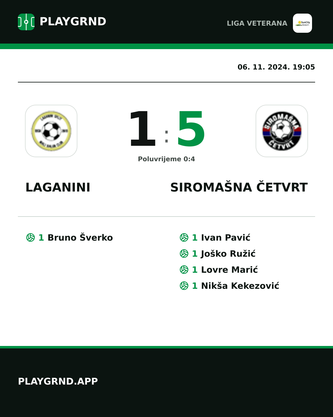 Instagram slika: Laganini 1:5 Siromašna Četvrt
