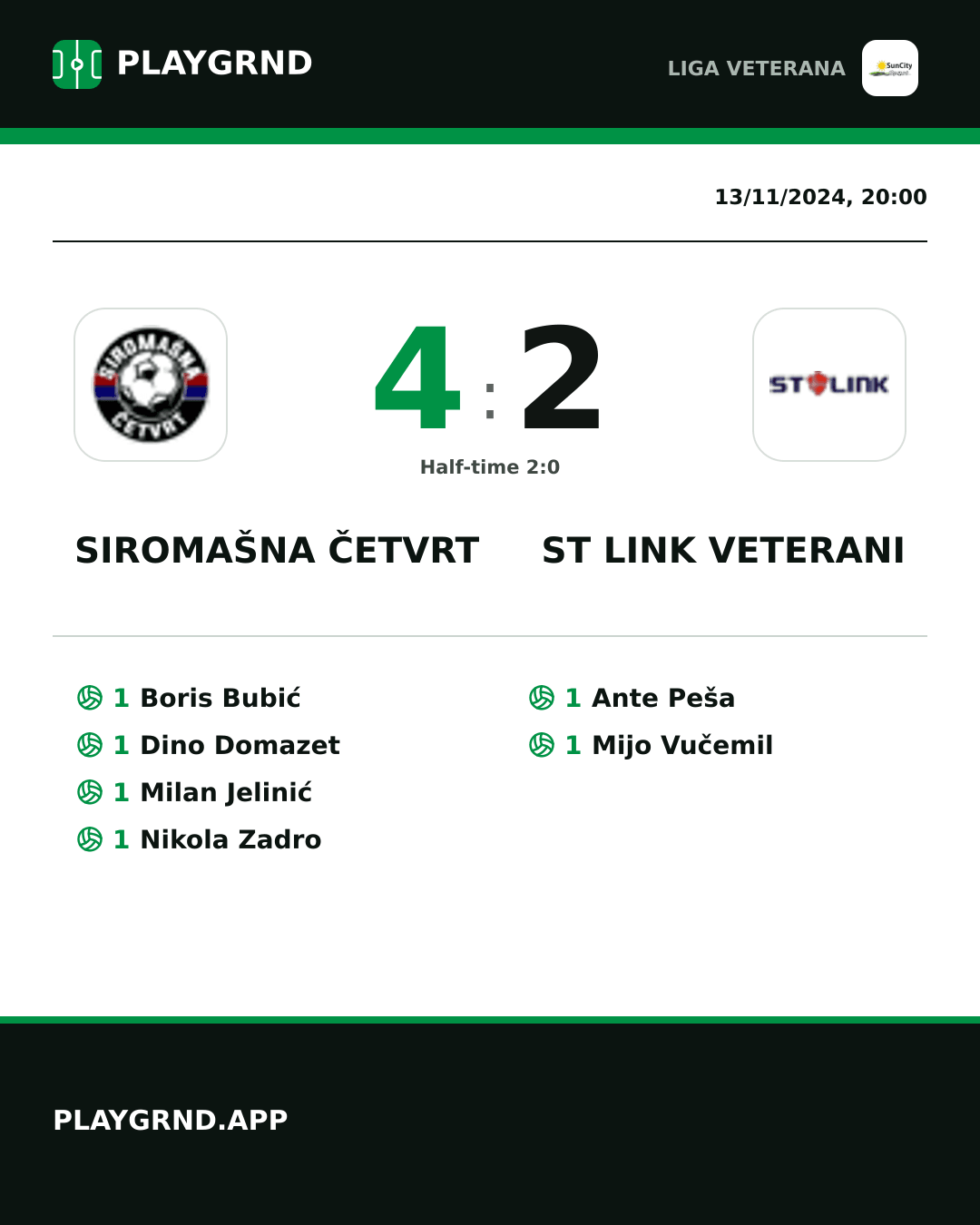 Instagram artwork: Siromašna Četvrt 4:2 ST Link Veterani