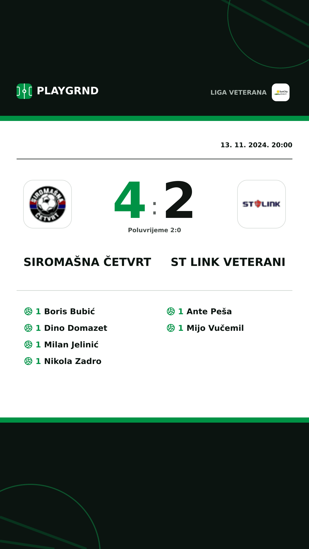 Instagram slika: Siromašna Četvrt 4:2 ST Link Veterani