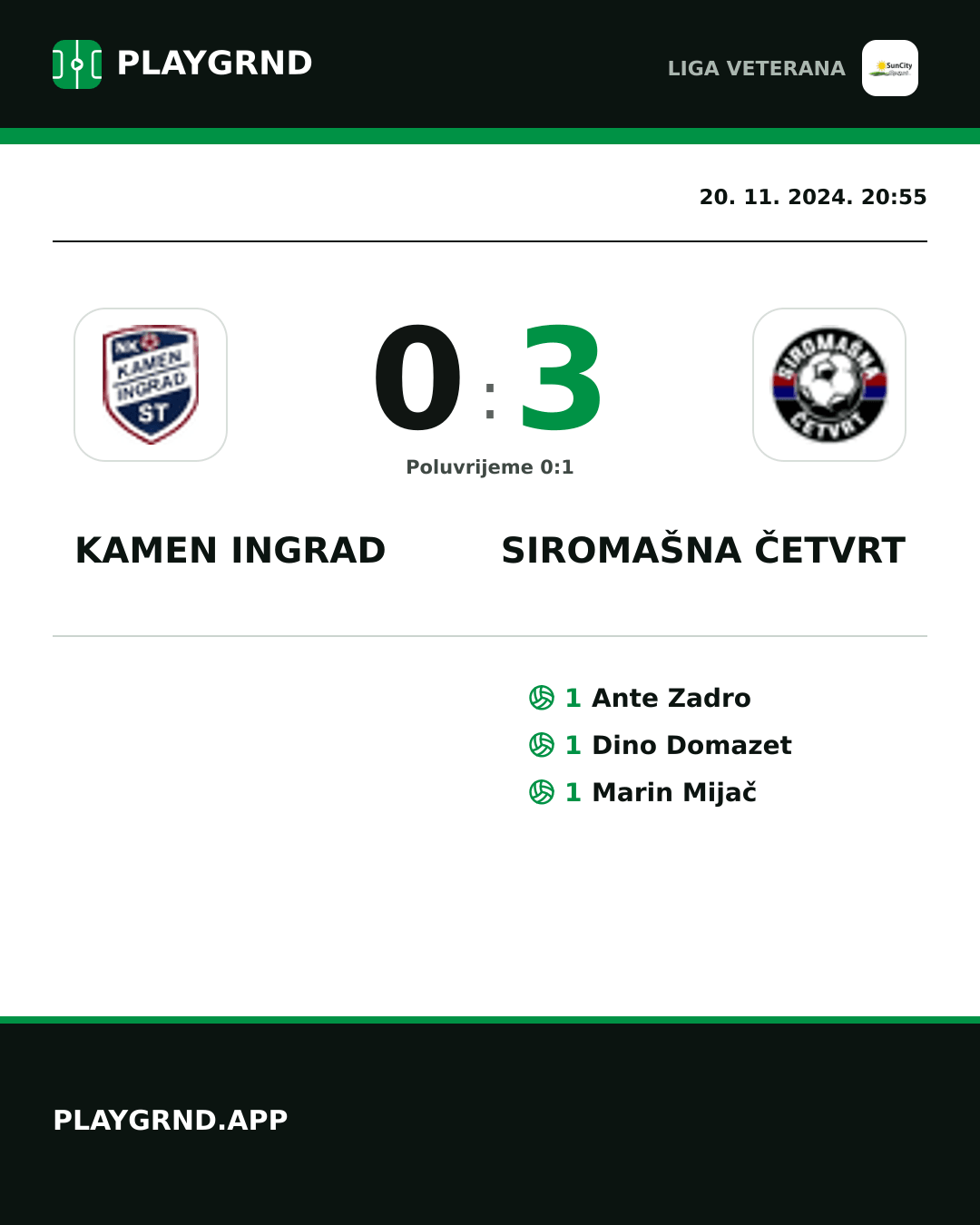 Instagram slika: Kamen Ingrad 0:3 Siromašna Četvrt