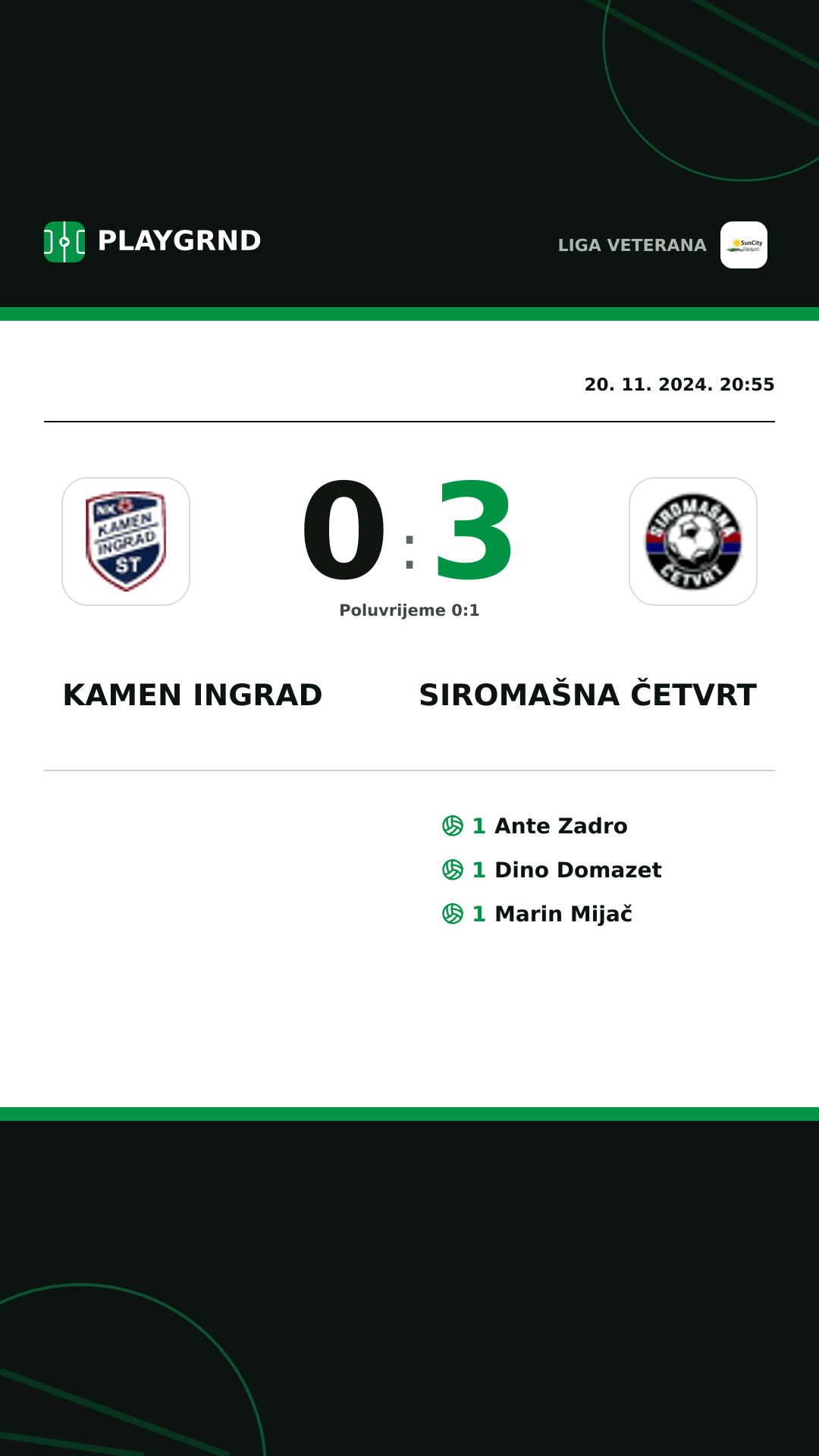 Instagram slika: Kamen Ingrad 0:3 Siromašna Četvrt