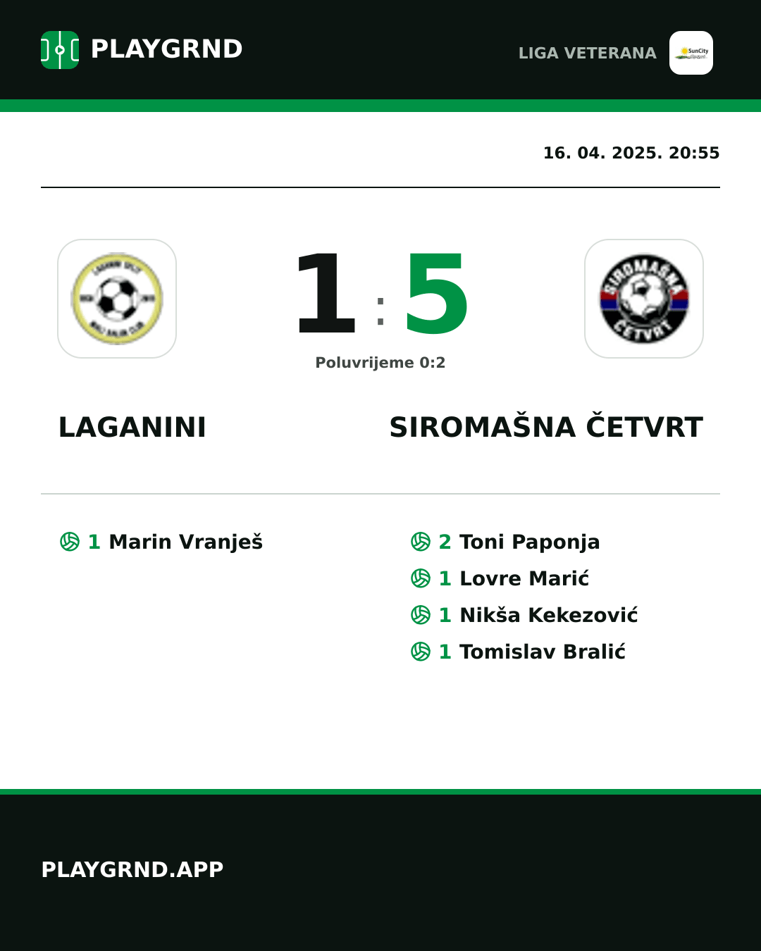 Instagram slika: Laganini 1:5 Siromašna Četvrt