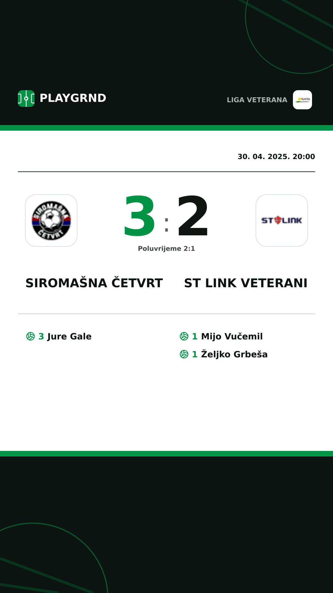 Instagram slika: Siromašna Četvrt 3:2 ST Link Veterani