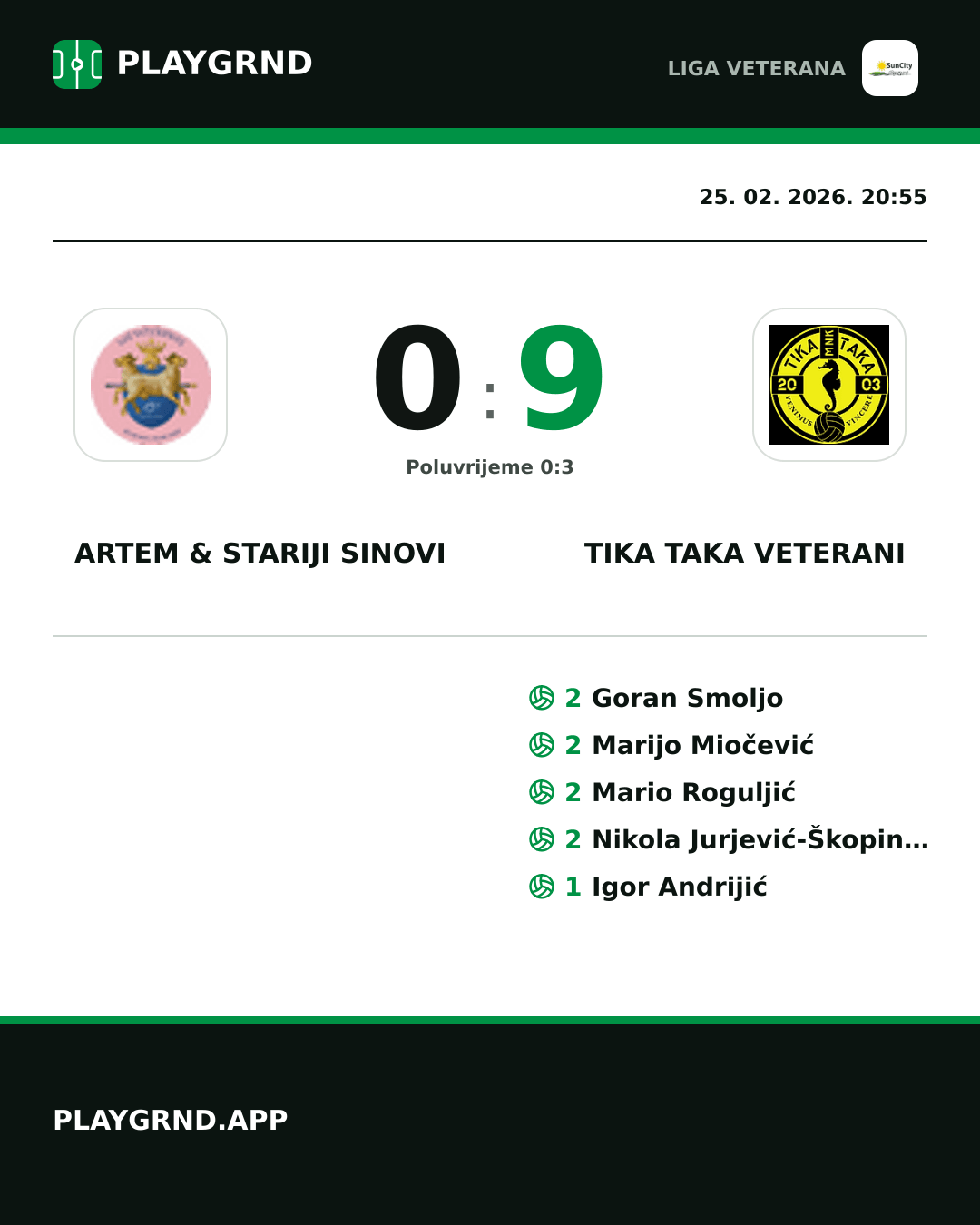 Instagram slika: Artem & Stariji Sinovi 0:9 Tika Taka Veterani