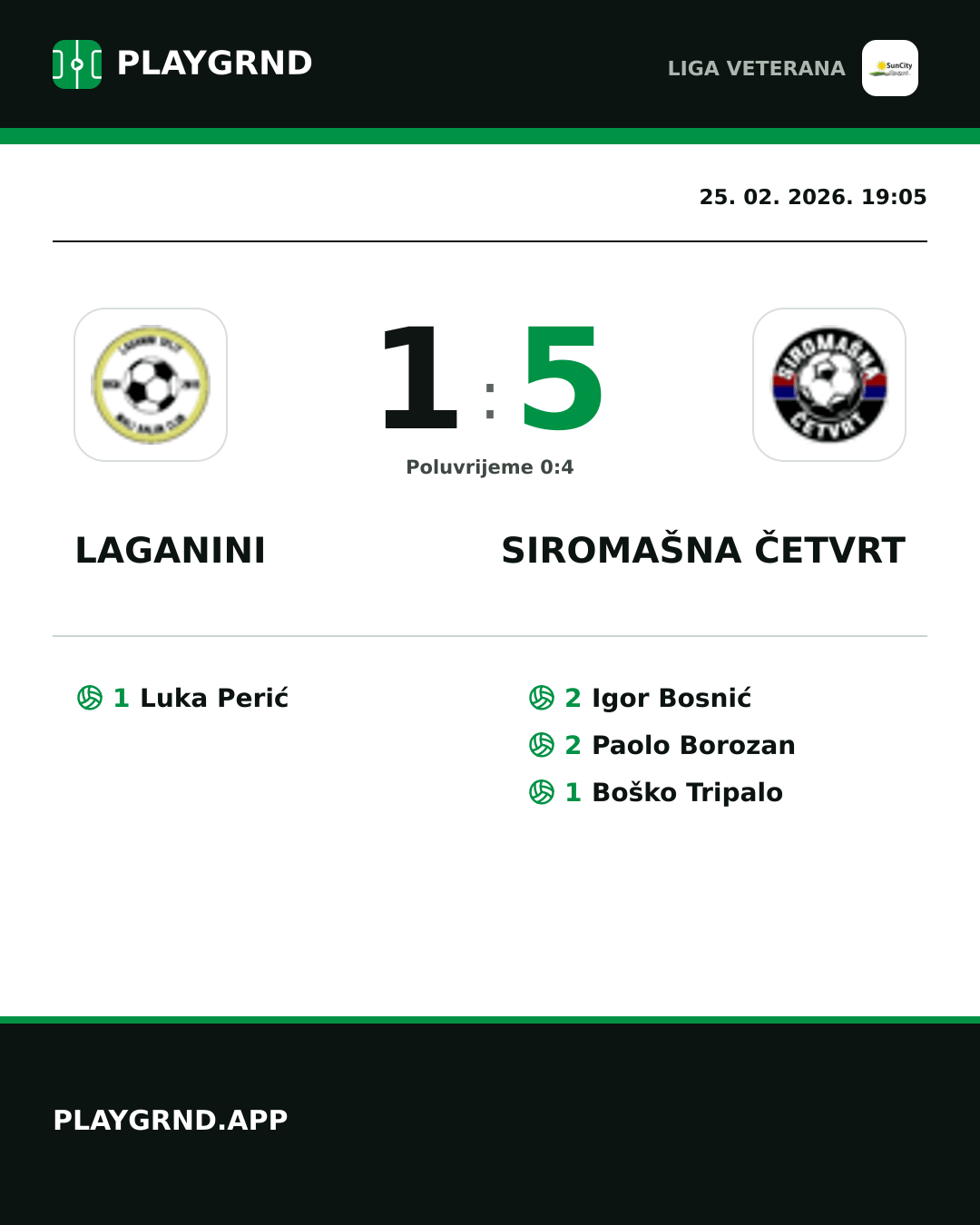 Instagram slika: Laganini 1:5 Siromašna Četvrt