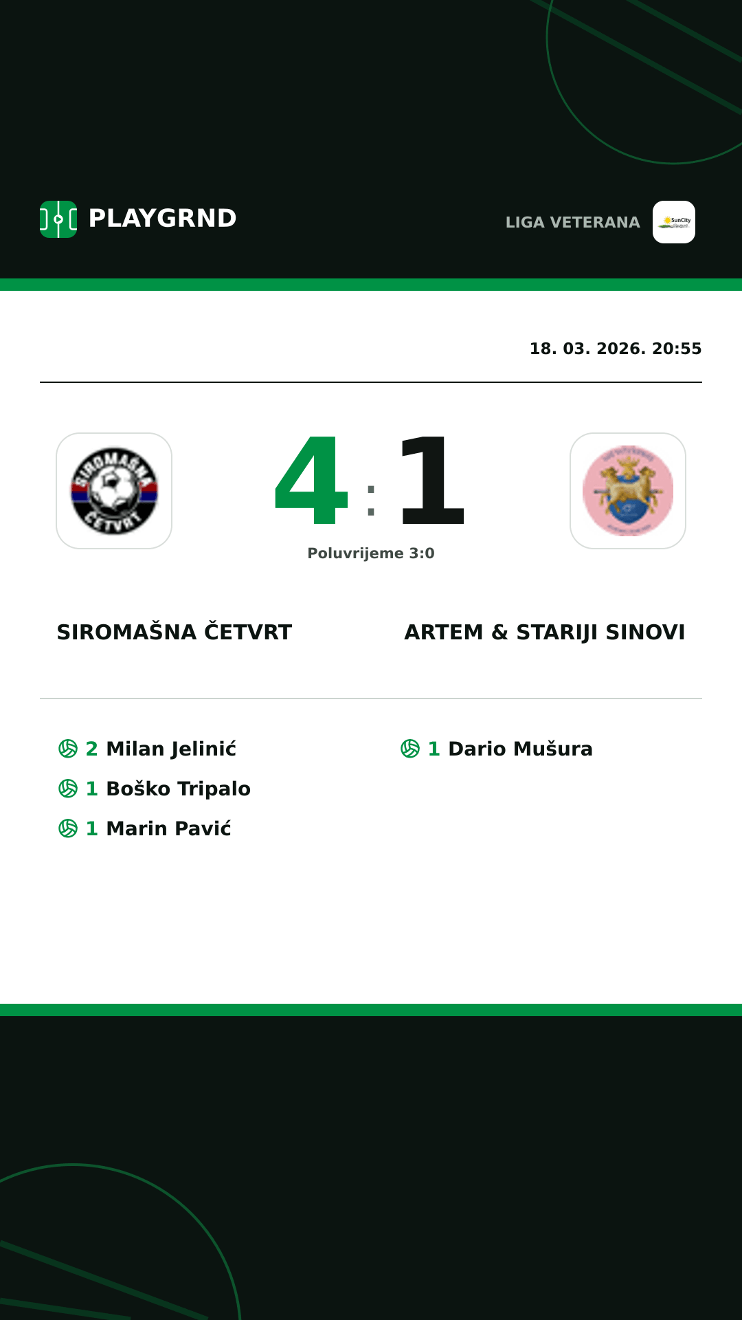 Instagram slika: Siromašna Četvrt 4:1 Artem & Stariji Sinovi