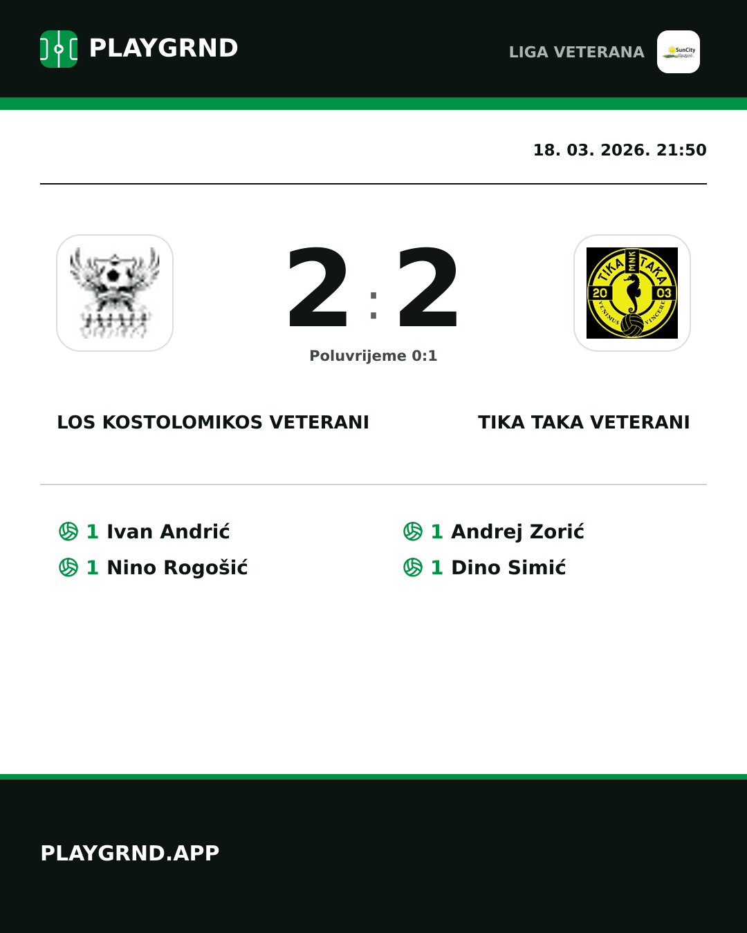 Instagram slika: Los Kostolomikos Veterani 2:2 Tika Taka Veterani