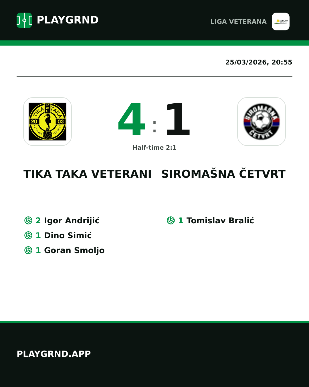 Instagram artwork: Tika Taka Veterani 4:1 Siromašna Četvrt