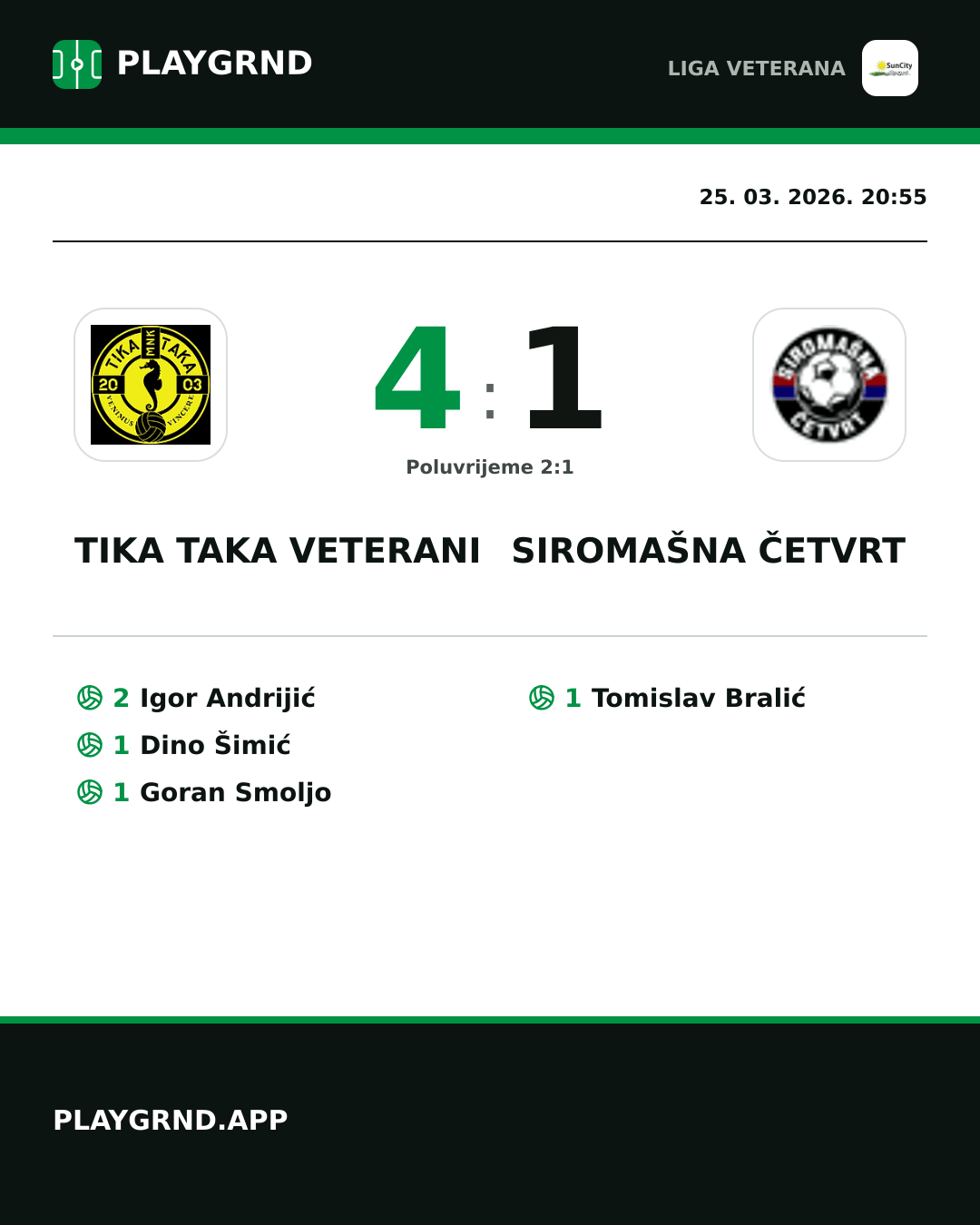 Instagram slika: Tika Taka Veterani 4:1 Siromašna Četvrt