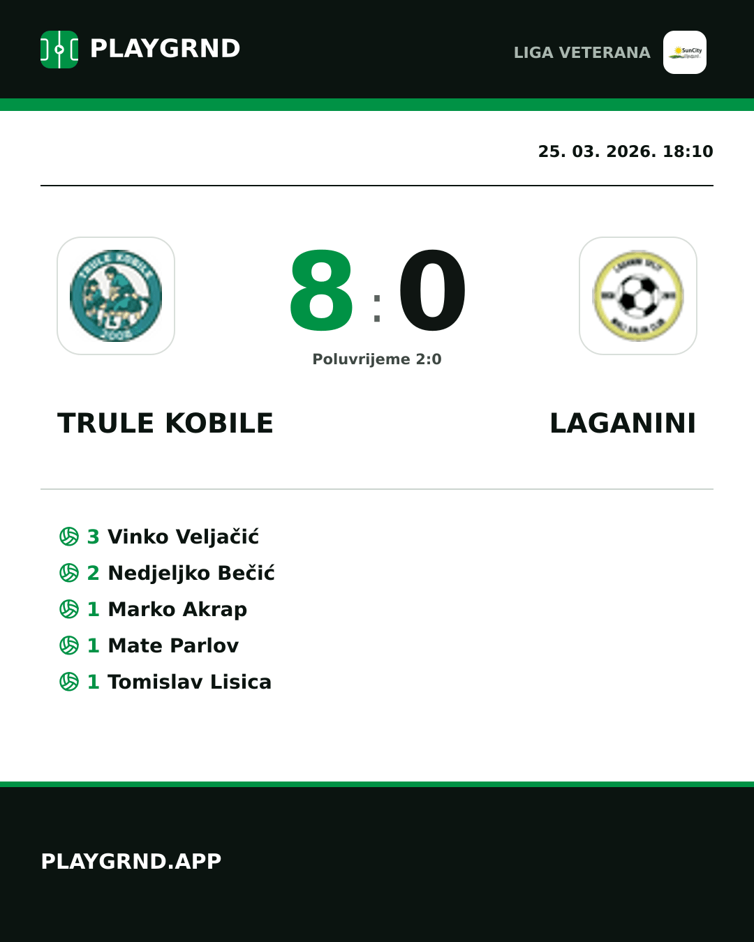 Instagram slika: Trule Kobile 8:0 Laganini