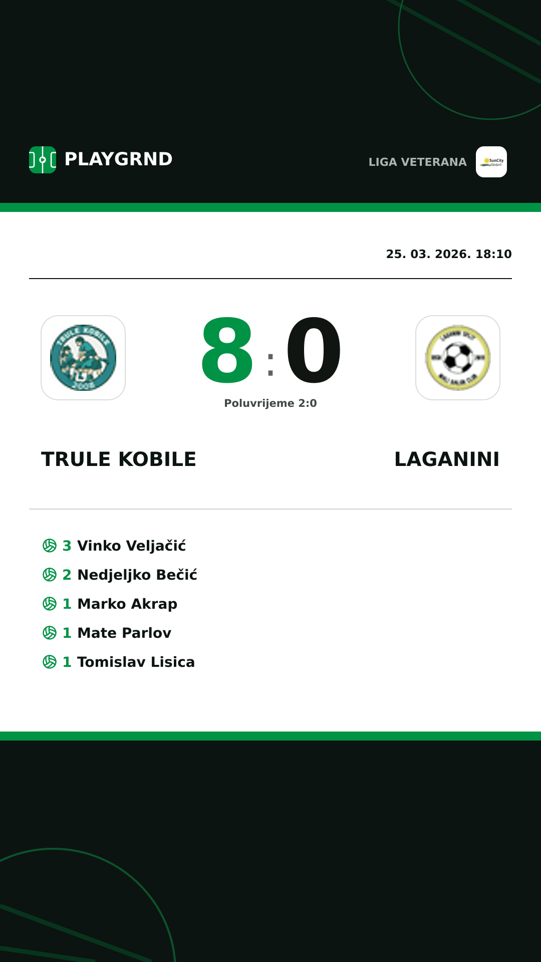 Instagram slika: Trule Kobile 8:0 Laganini