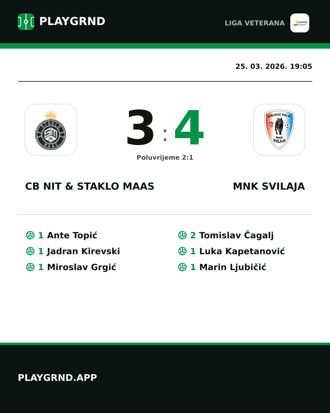 Instagram slika: CB Nit & Staklo Maas 3:4 MNK Svilaja