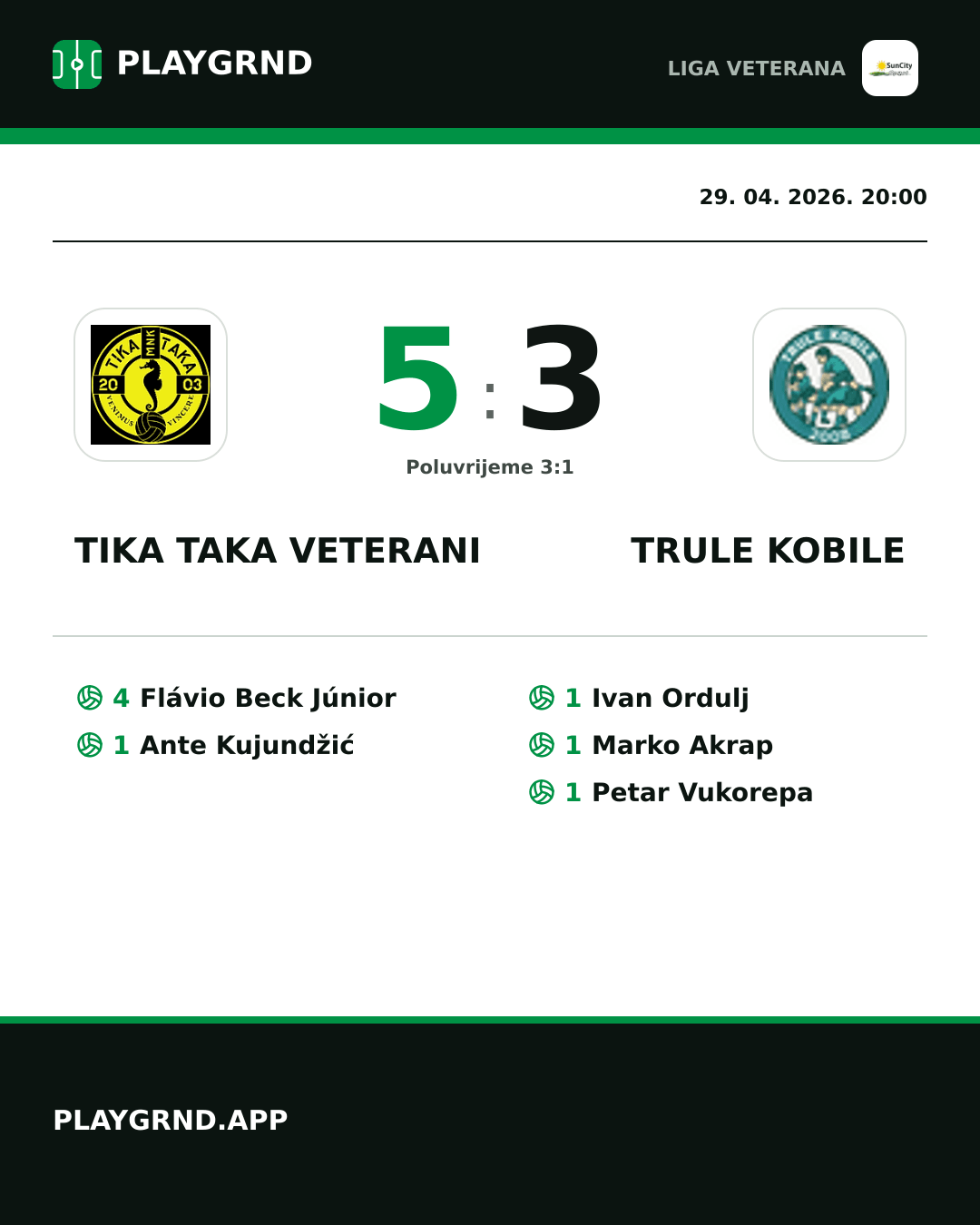 Instagram slika: Tika Taka Veterani 5:3 Trule Kobile