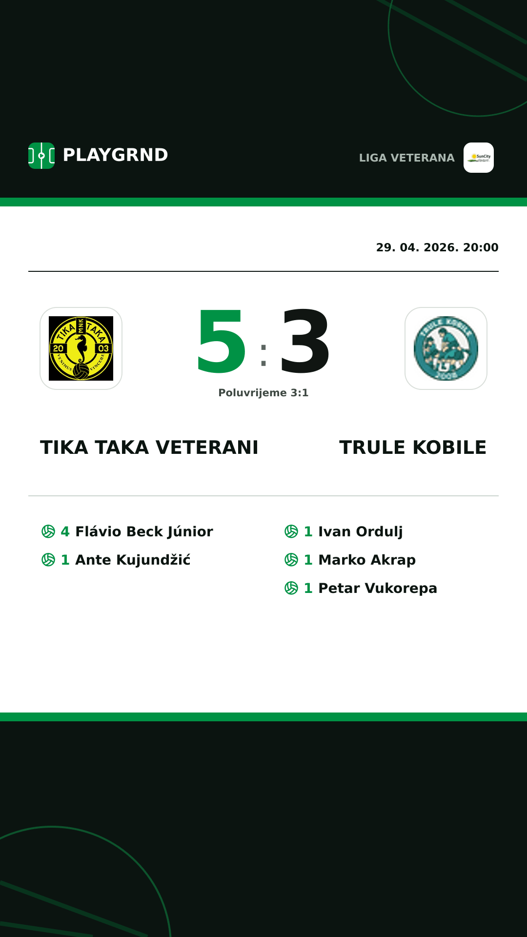 Instagram slika: Tika Taka Veterani 5:3 Trule Kobile