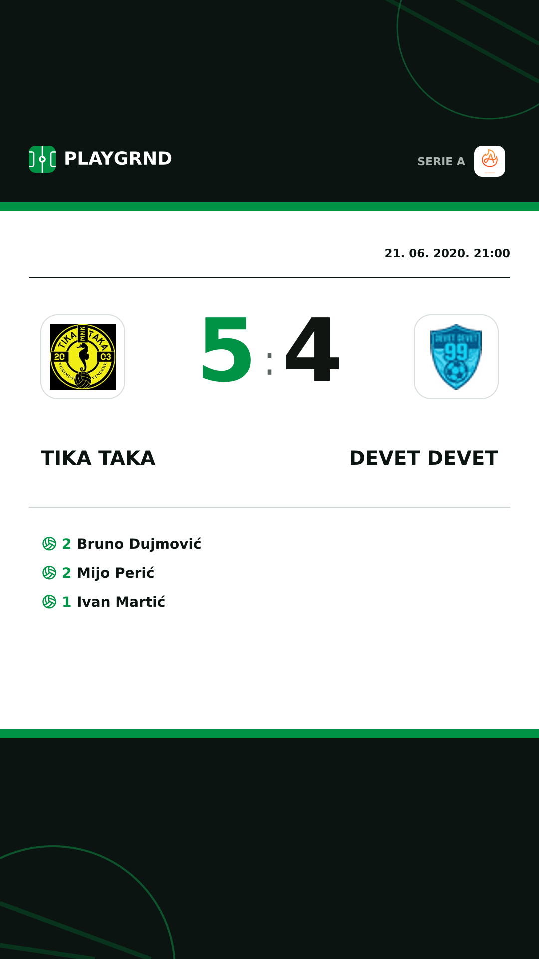 Instagram slika: Tika Taka 5:4 Devet Devet