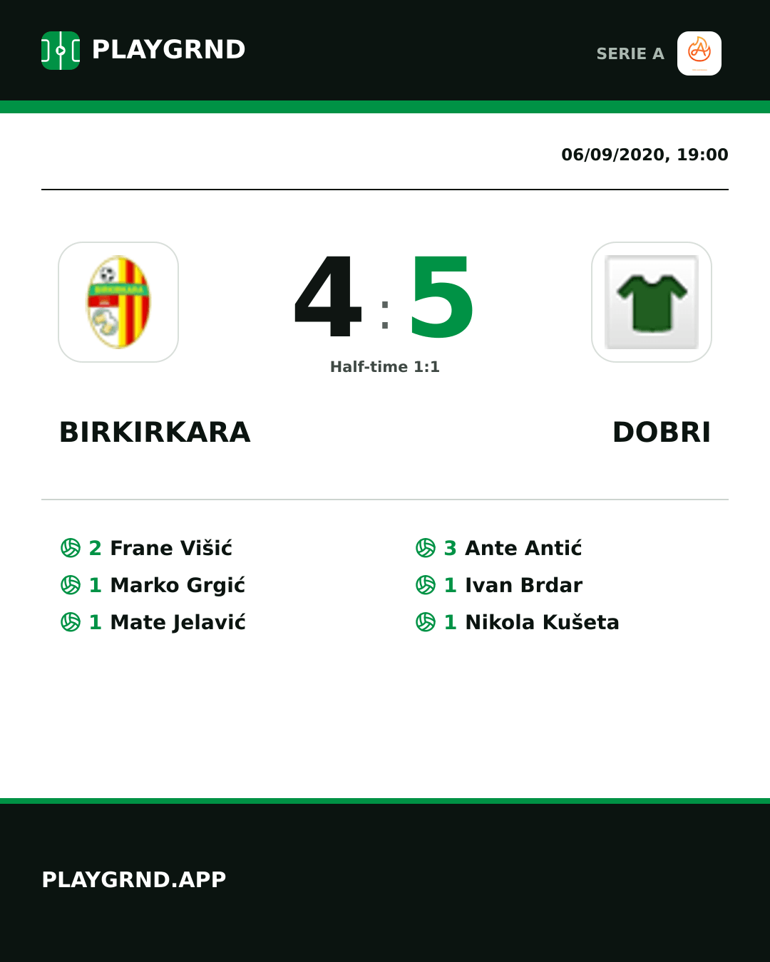 Instagram artwork: Birkirkara 4:5 Dobri
