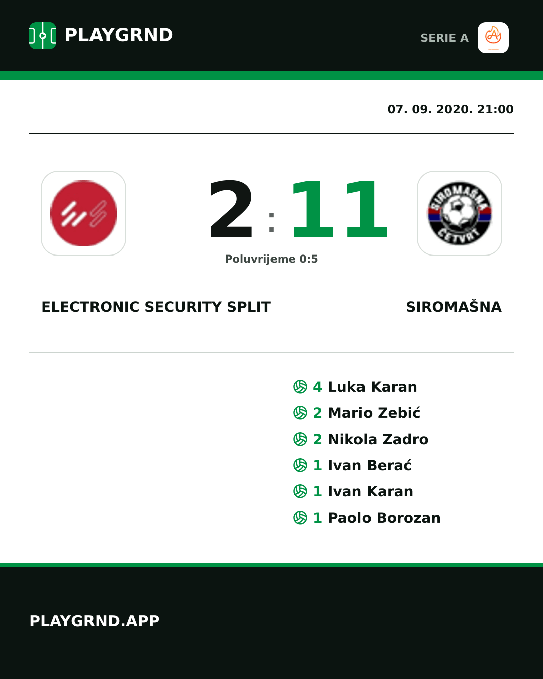 Instagram slika: Electronic Security Split 2:11 Siromašna