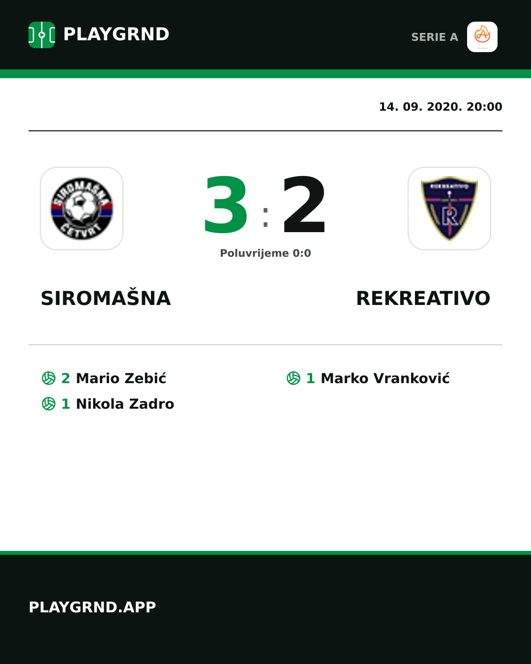 Instagram slika: Siromašna 3:2 Rekreativo