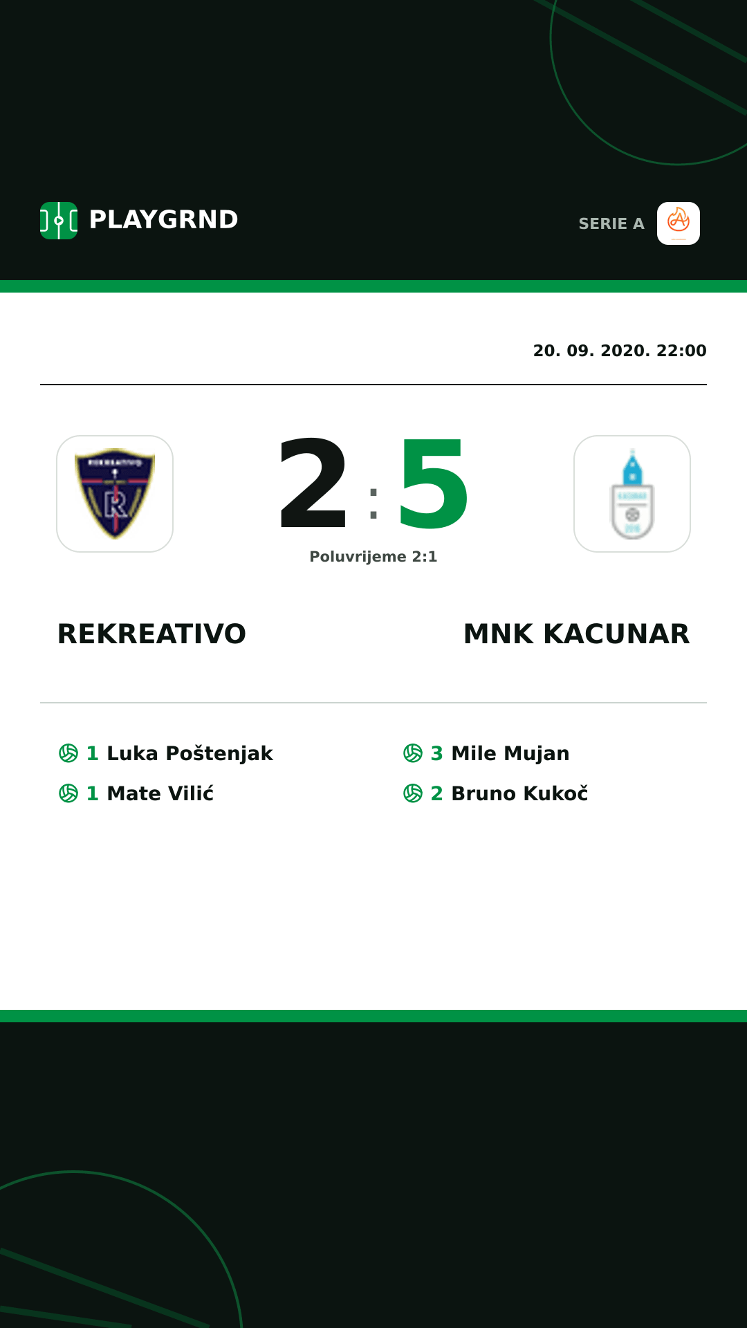 Instagram slika: Rekreativo 2:5 Mnk Kacunar