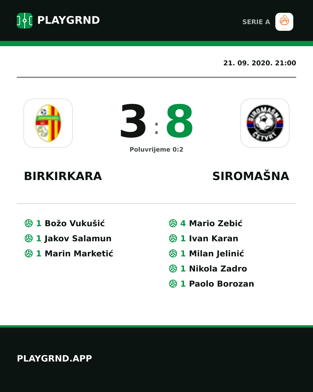 Instagram slika: Birkirkara 3:8 Siromašna