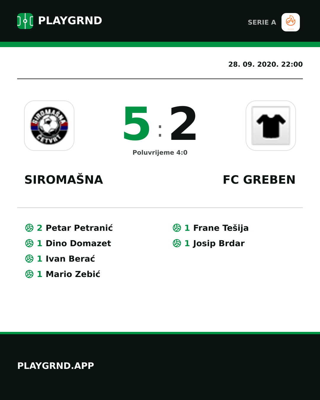 Instagram slika: Siromašna 5:2 FC Greben