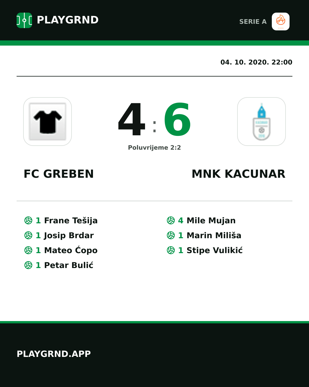 Instagram slika: FC Greben 4:6 Mnk Kacunar