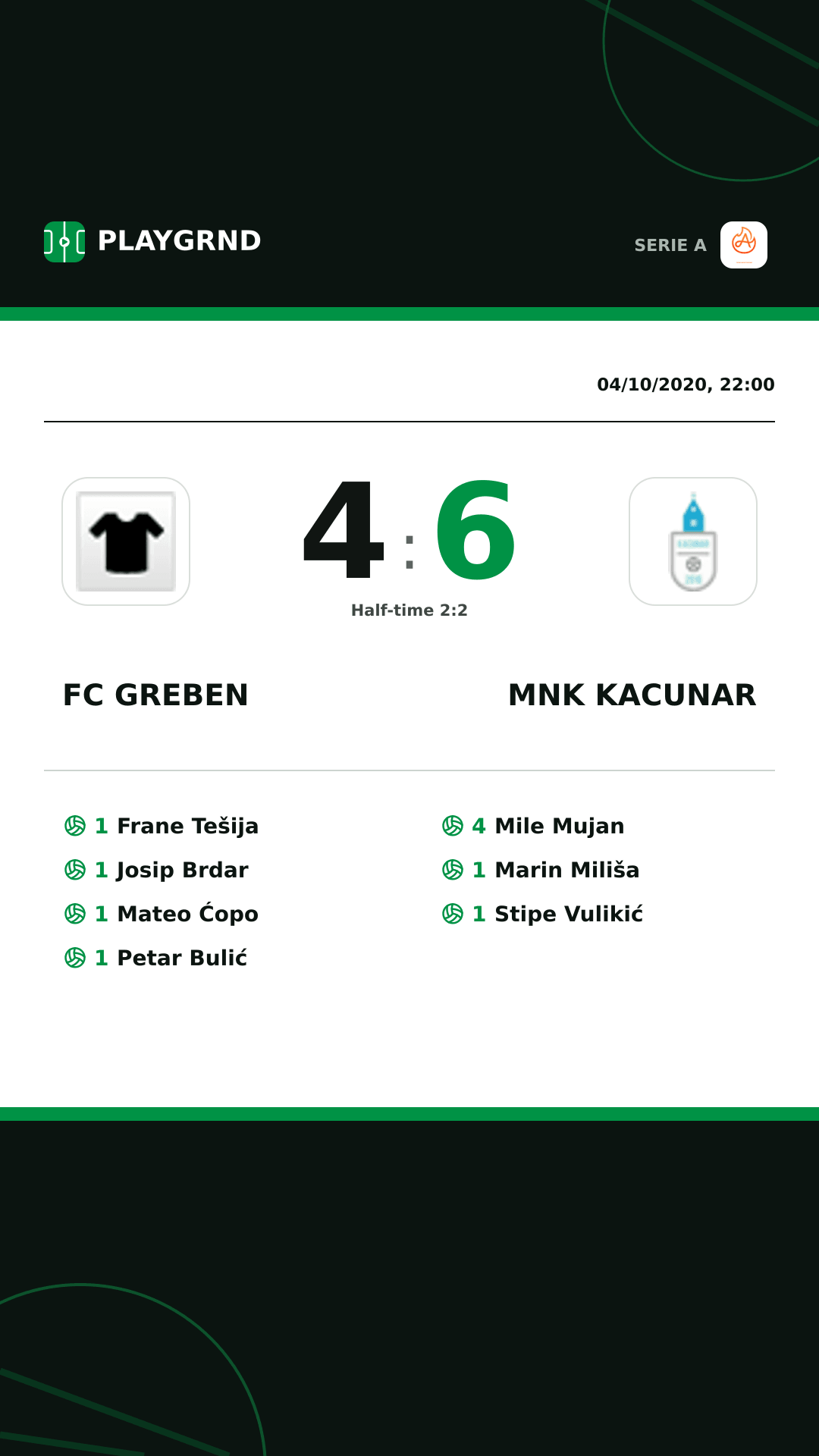 Instagram artwork: FC Greben 4:6 Mnk Kacunar