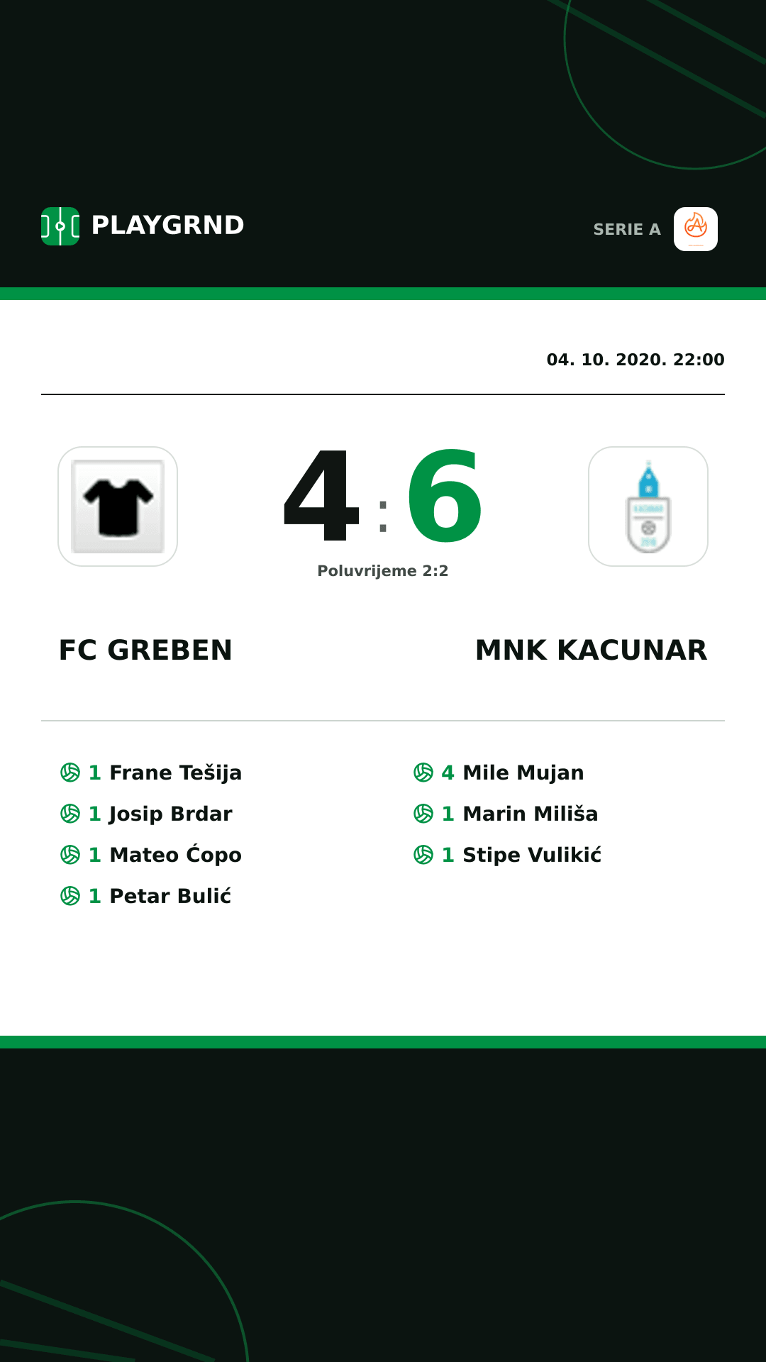 Instagram slika: FC Greben 4:6 Mnk Kacunar