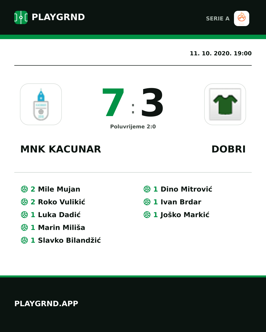 Instagram slika: Mnk Kacunar 7:3 Dobri
