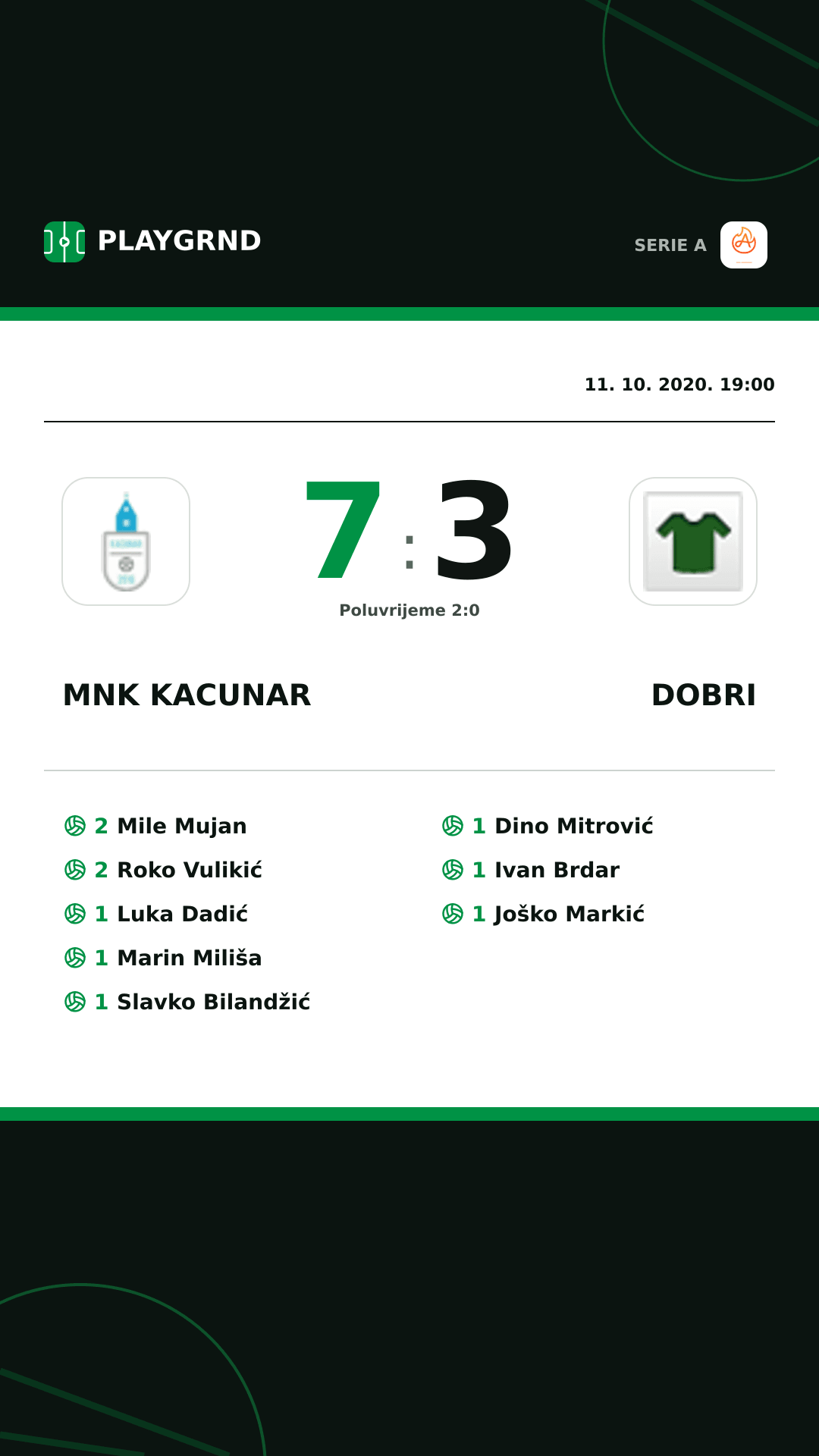 Instagram slika: Mnk Kacunar 7:3 Dobri