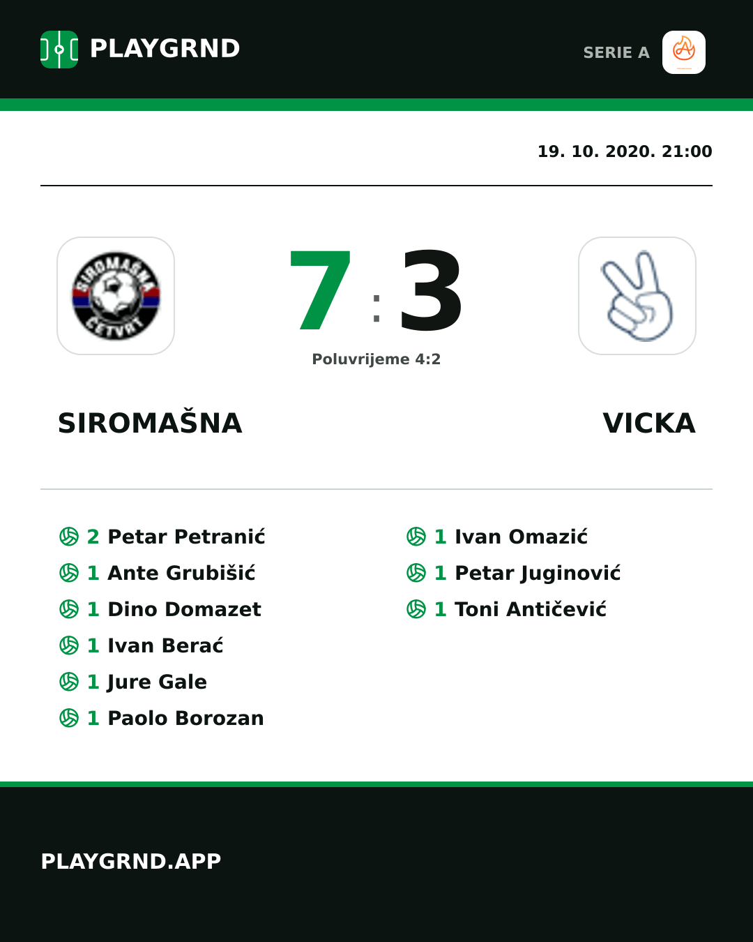 Instagram slika: Siromašna 7:3 Vicka