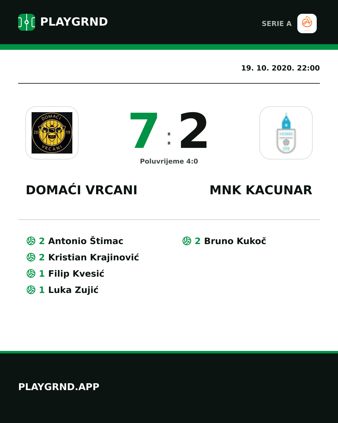 Instagram slika: Domaći Vrcani 7:2 Mnk Kacunar