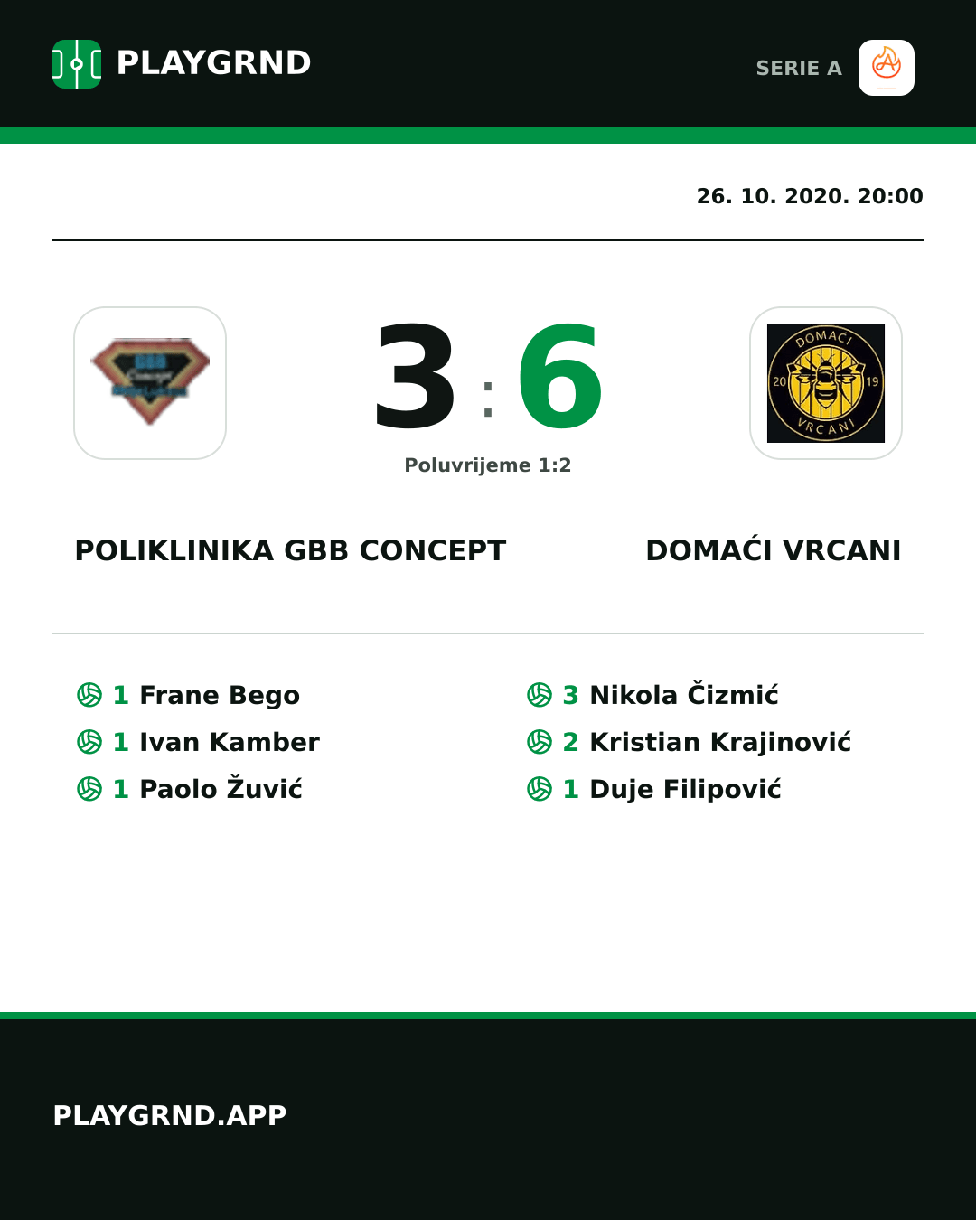 Instagram slika: Poliklinika Gbb Concept 3:6 Domaći Vrcani