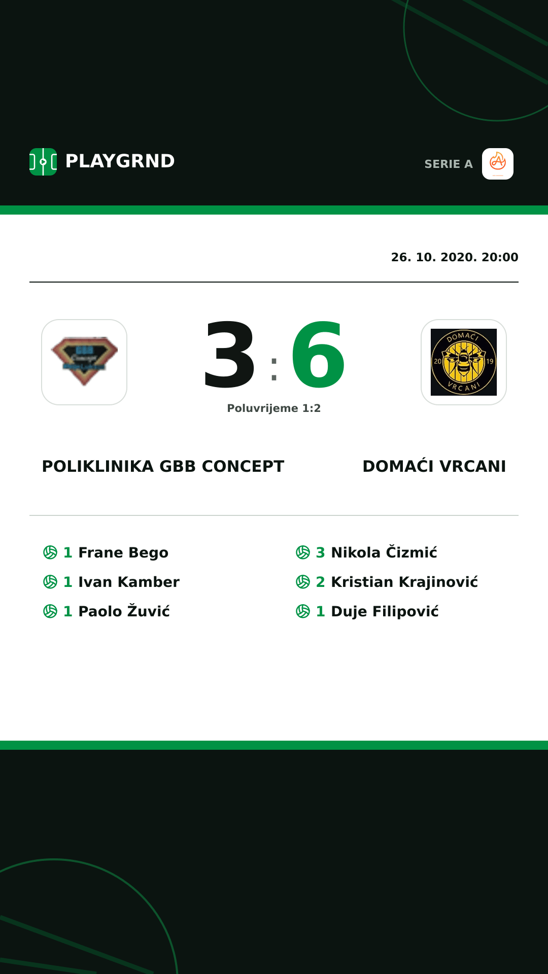 Instagram slika: Poliklinika Gbb Concept 3:6 Domaći Vrcani