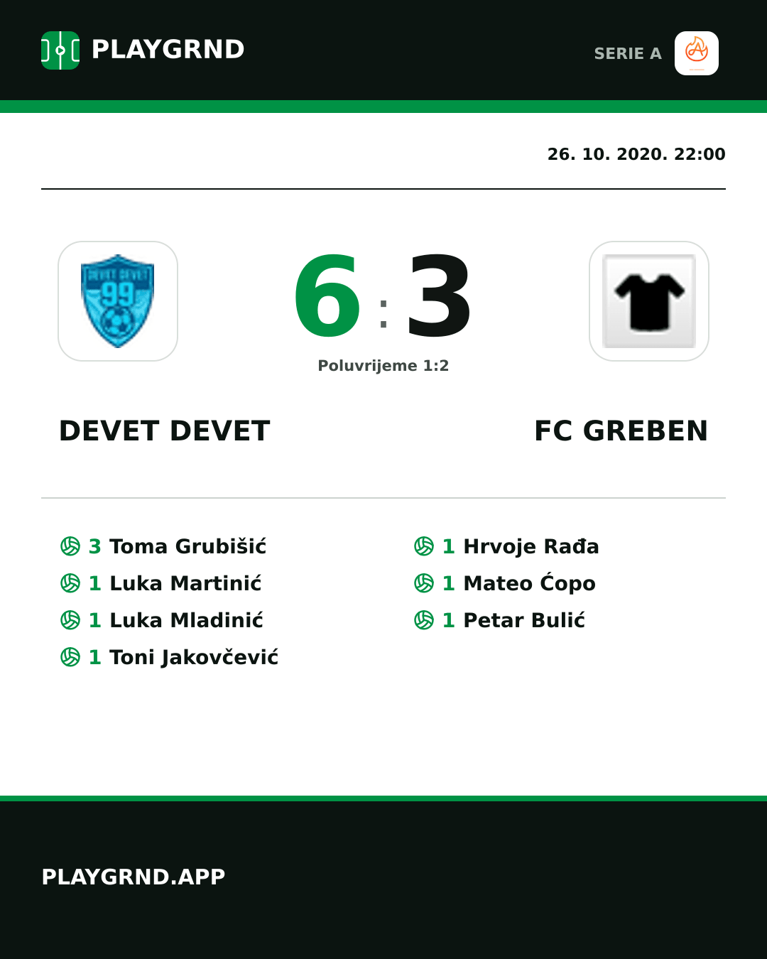 Instagram slika: Devet Devet 6:3 FC Greben