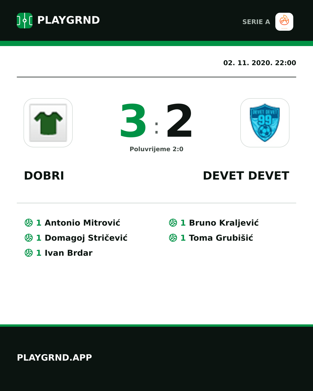 Instagram slika: Dobri 3:2 Devet Devet
