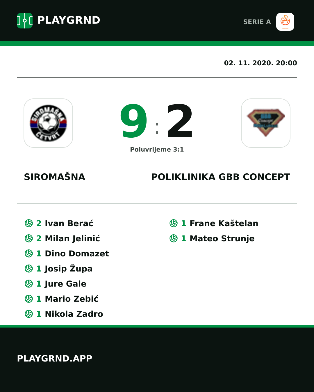 Instagram slika: Siromašna 9:2 Poliklinika Gbb Concept