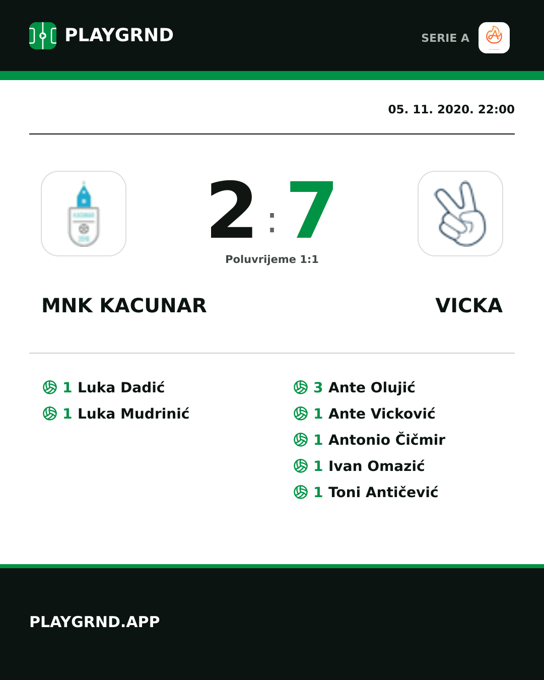 Instagram slika: Mnk Kacunar 2:7 Vicka