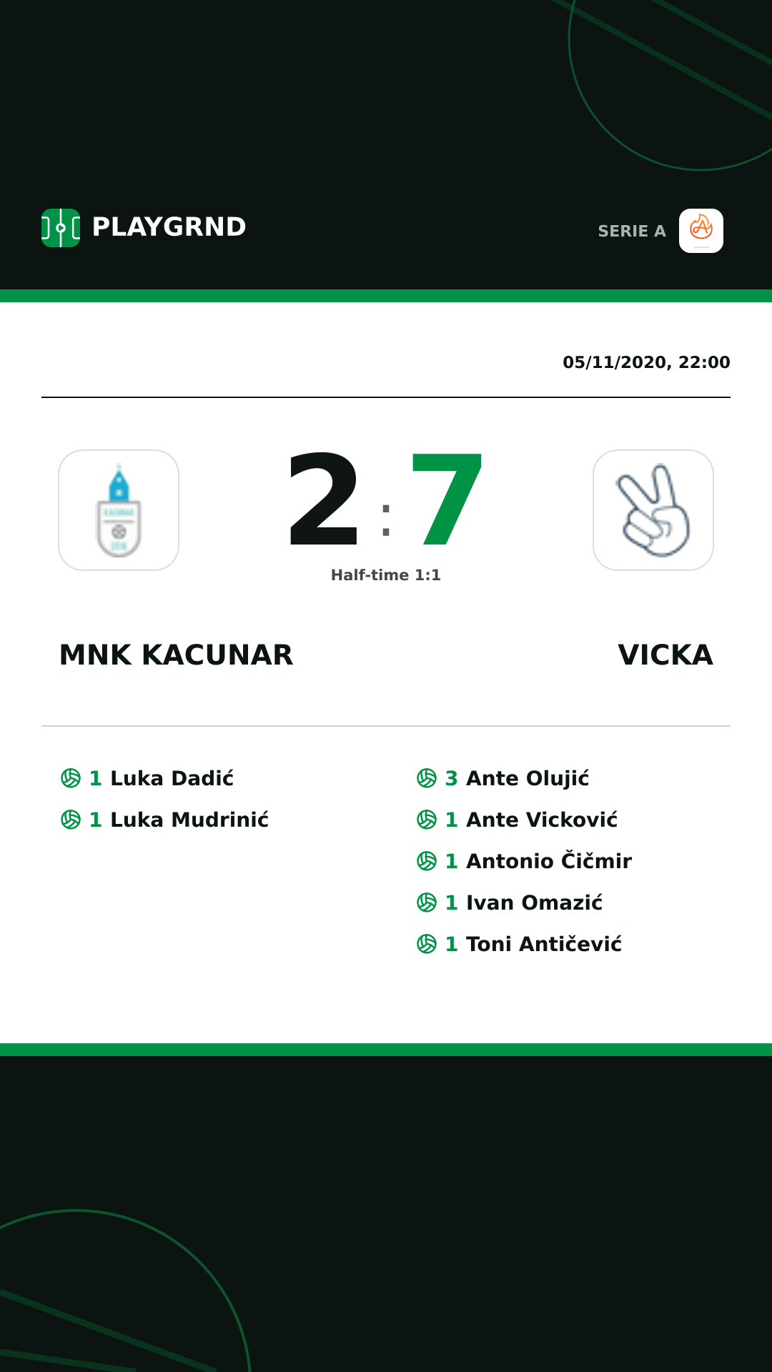 Instagram artwork: Mnk Kacunar 2:7 Vicka