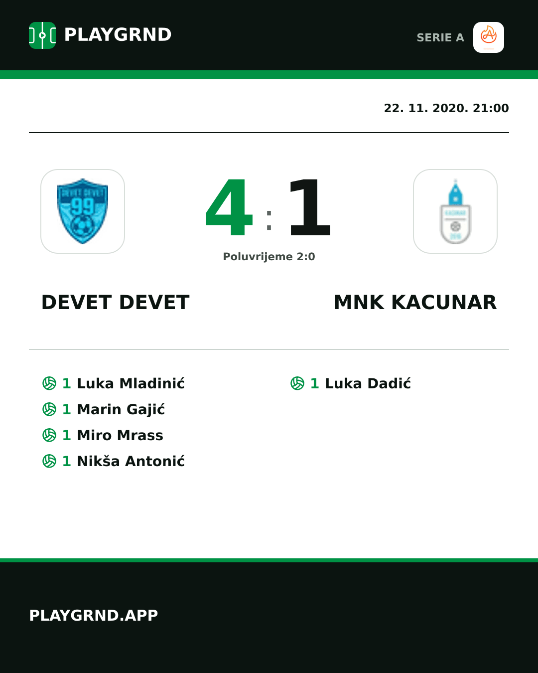 Instagram slika: Devet Devet 4:1 Mnk Kacunar
