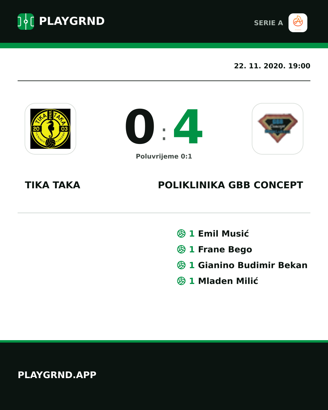 Instagram slika: Tika Taka 0:4 Poliklinika Gbb Concept