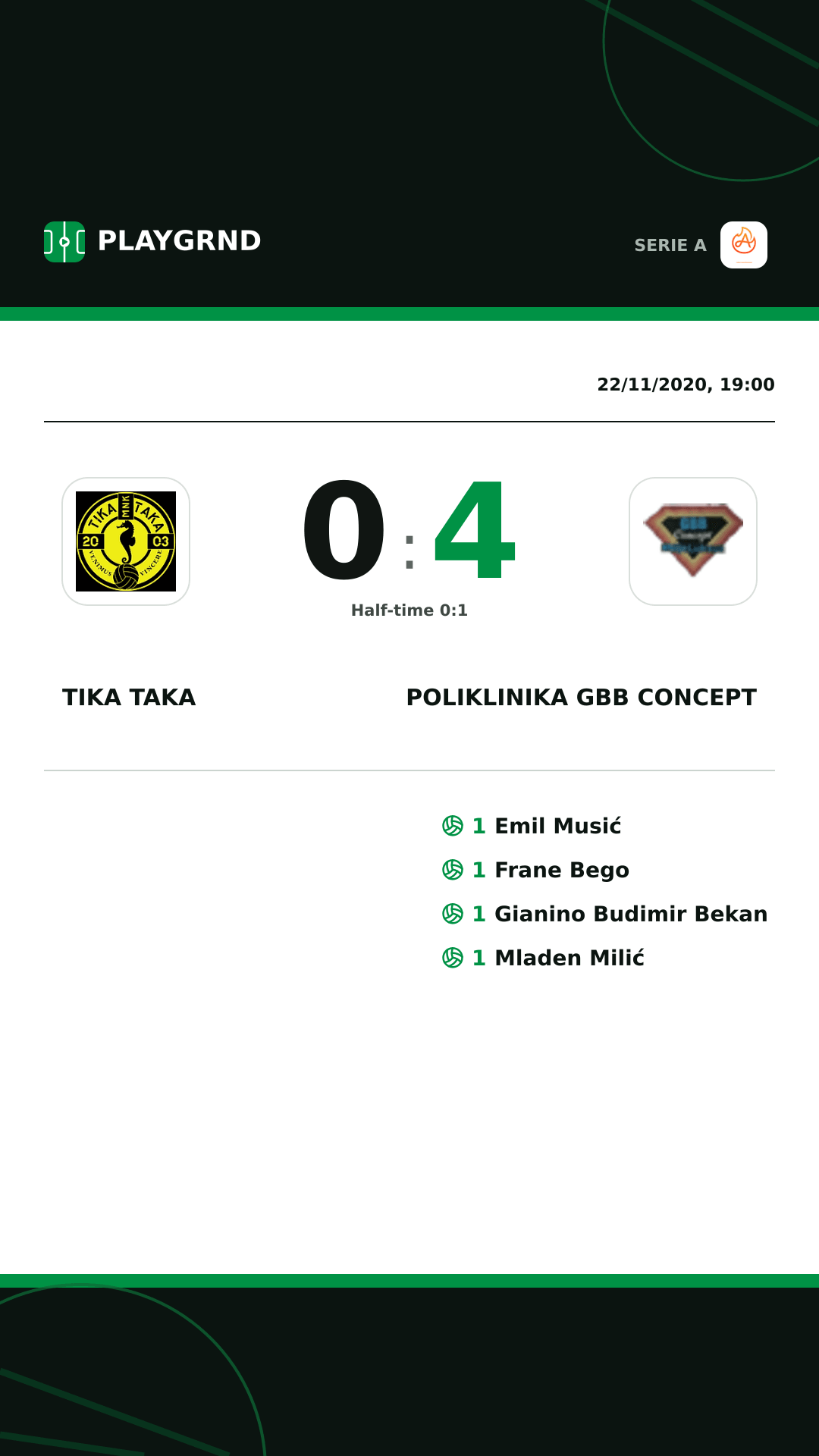 Instagram artwork: Tika Taka 0:4 Poliklinika GBB Concept