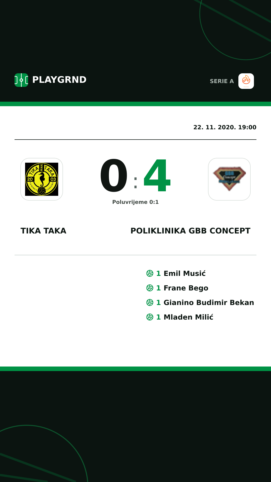 Instagram slika: Tika Taka 0:4 Poliklinika Gbb Concept